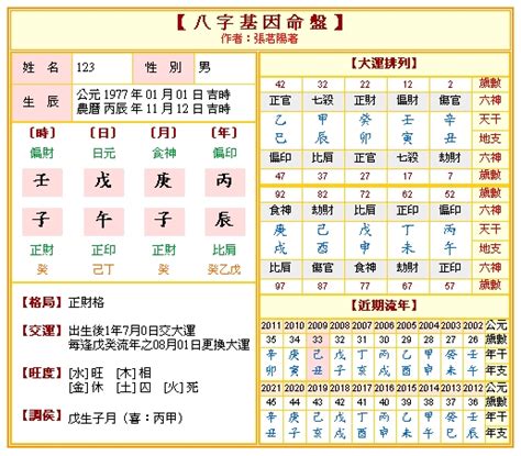 五行排法|免費八字算命、排盤及命盤解說，分析一生的命運